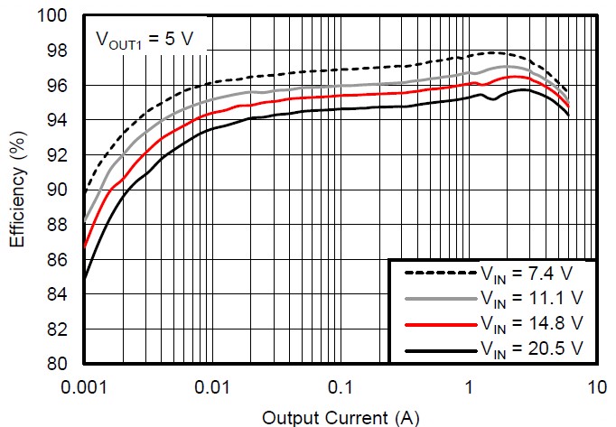 TPS51215A TPS51285A TPS566335 TPS51371 TPS51486 TPS51367 TPS51372 TPS51285A eff.jpg